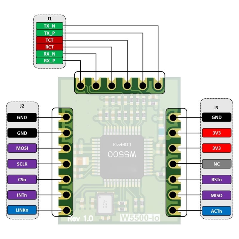 Moduł Ethernetowy AB42-W5500-I – Ethernet W5500 recenzja i cena