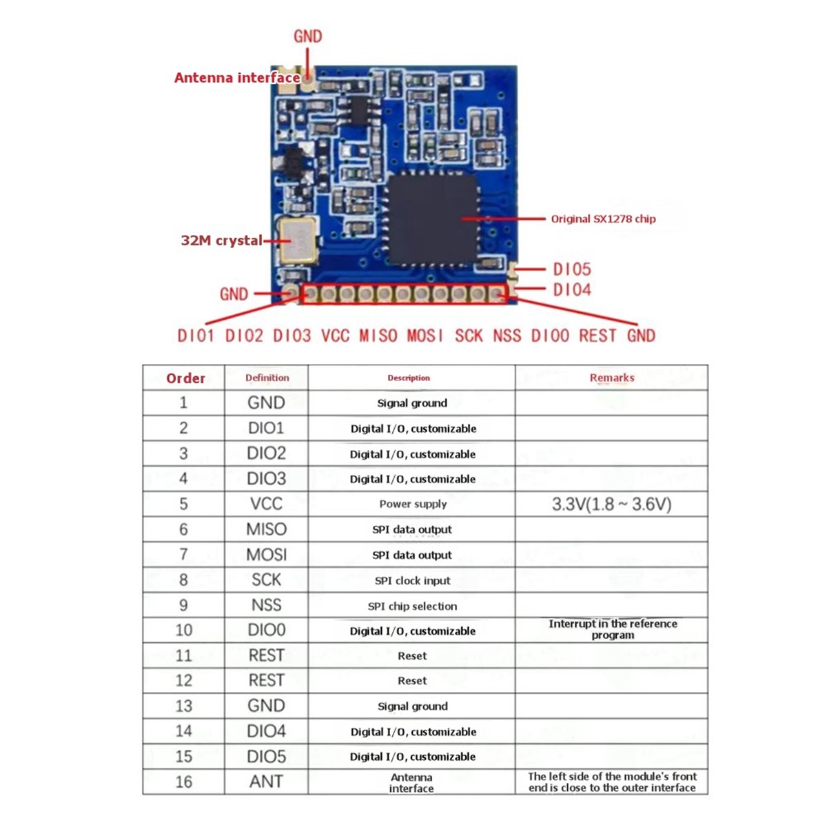 ✤ SX1278 – bezprzewodowy moduł – Lora Sx1278 recenzja i cena